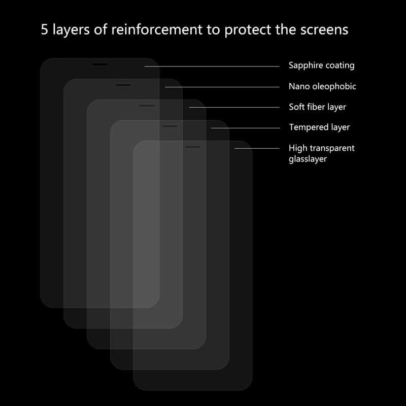 Skärmskydd I Härdat Glas För iPhone Xr / 11 Enkay